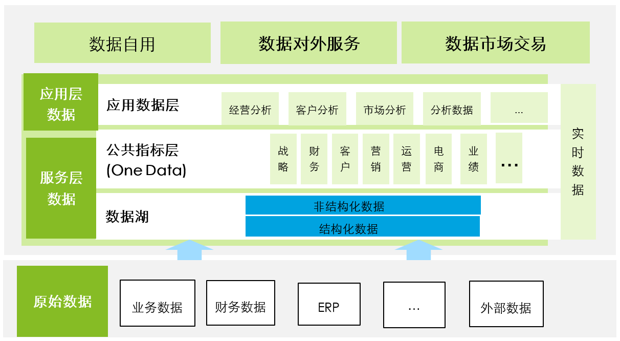 数据、数据资产及其价值评估
